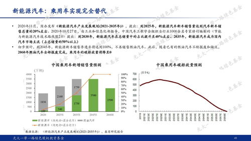 光大一帶一路綠色股權投資基金 謀局碳中和，踐行ESG的綠色投資新典范