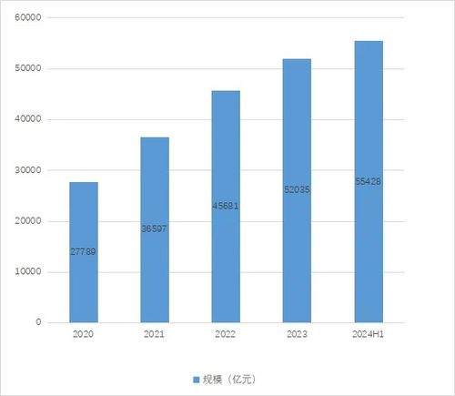 母基金行業總規模突破5.54萬億元，投資放緩與子基金退出成焦點